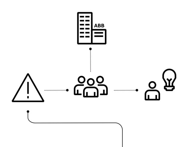 ABB explainer animation